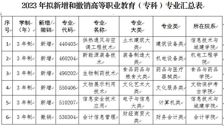 说明:C:/Users/ADMINI~1/AppData/Local/Temp/WeChat Files/c71a56f2e3ec28d85b8902c72de3573.jpg